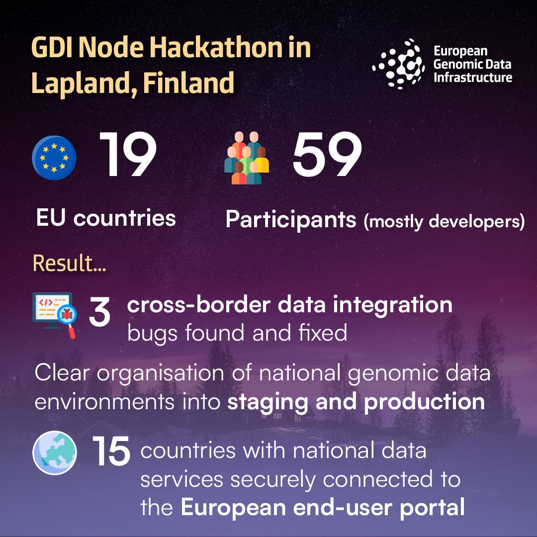 Norway Joins 19 Countries at GDI Node Hackathon in Lapland