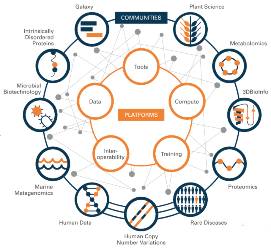 platformscommunities